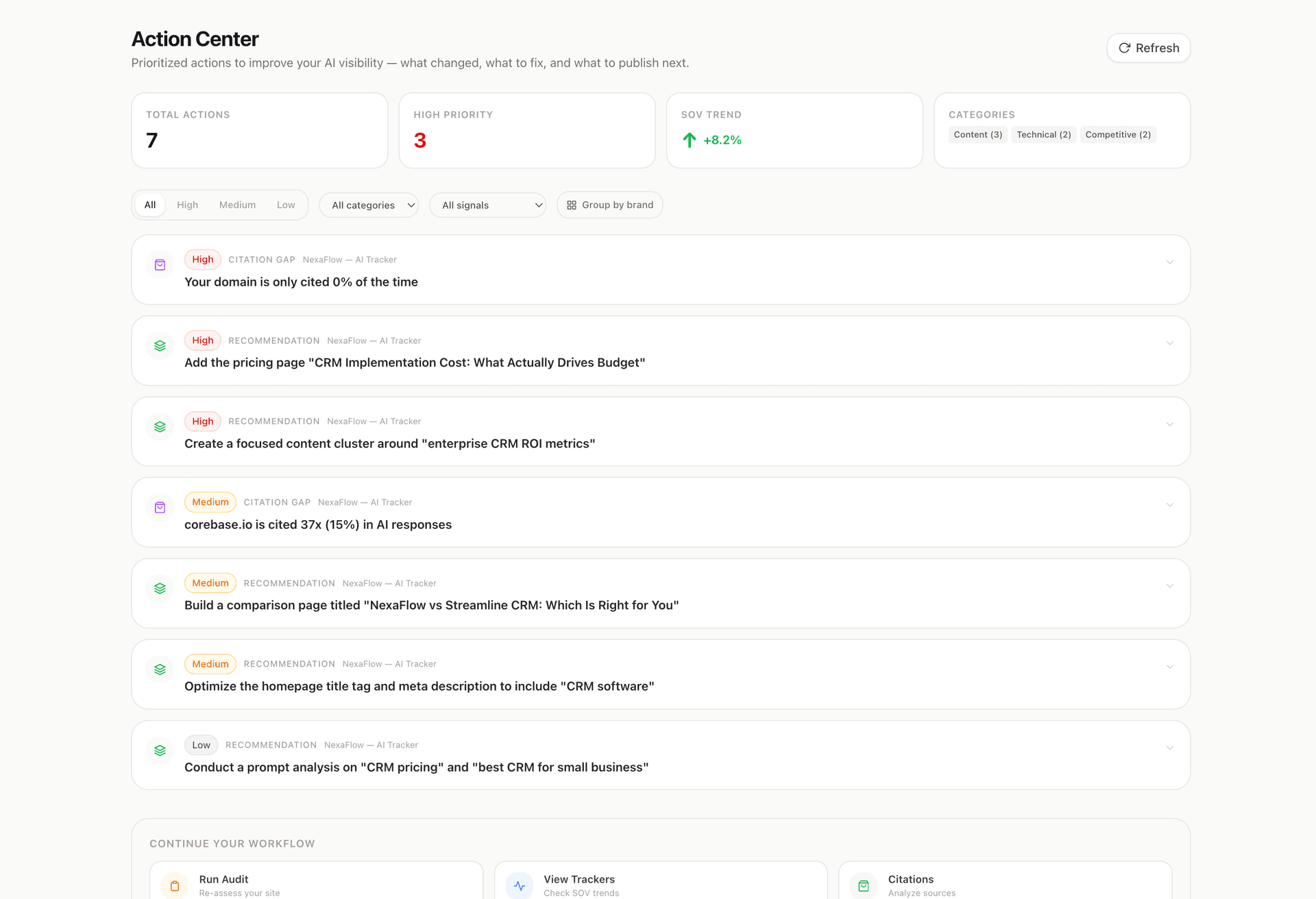 Action Center showing ranked fix list with impact scores and role assignments