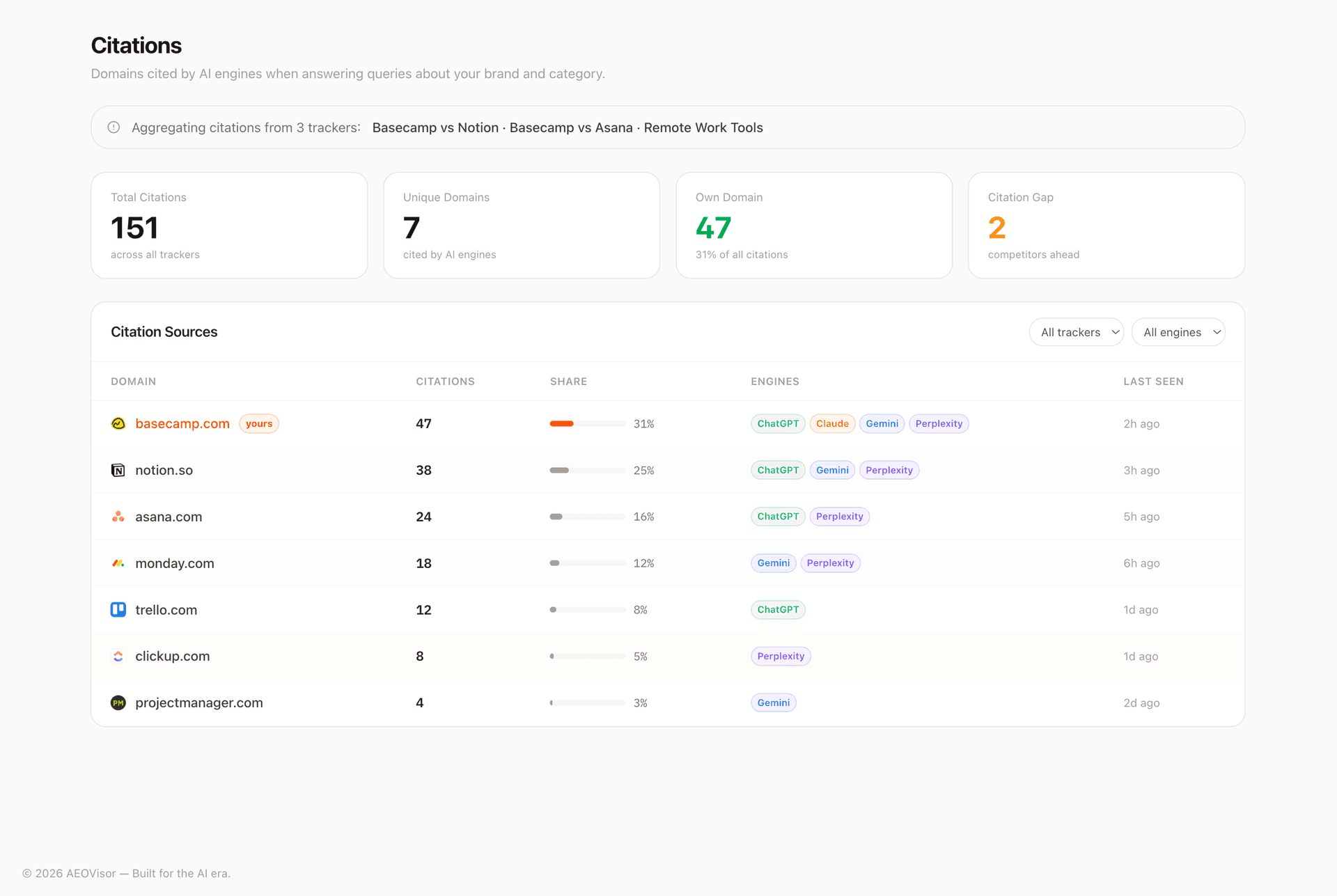 Citation Intelligence