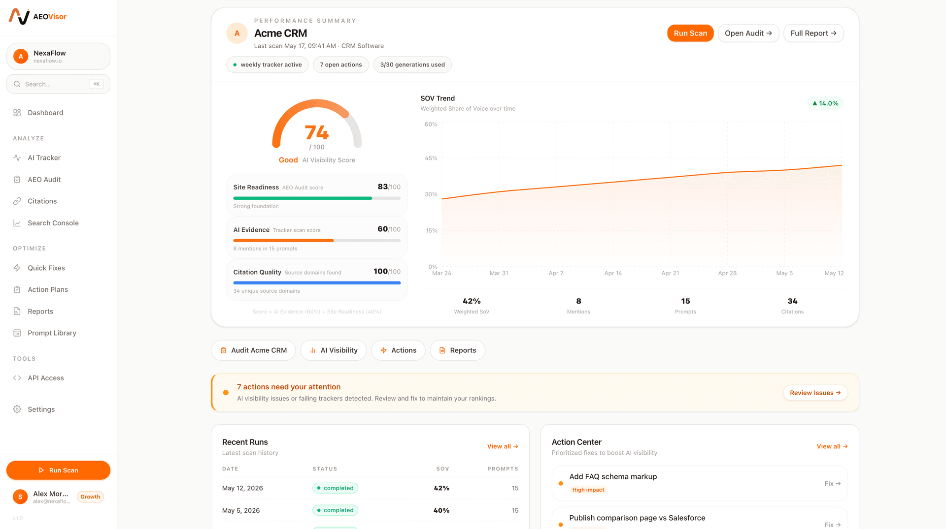 AEOVisor Dashboard