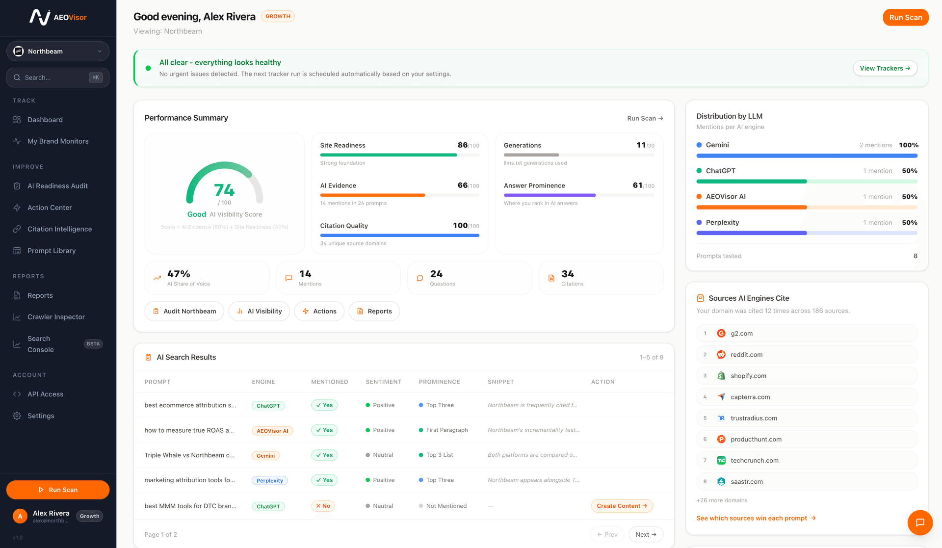 Free AI Visibility Score checker results showing score from 0-100 across ChatGPT, Gemini and Perplexity Free AI Visibility Score checker results showing score from 0-100 across ChatGPT, Gemini and Perplexity